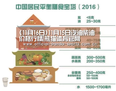 (11月16日)11月15日汽油柴油价格行情|熊猫体育官网(图1) 熊猫体育官网